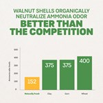 A graphic emphasizing that walnut shell litter neutralizes ammonia odor than other litter materials.